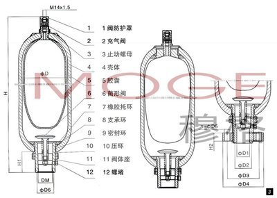 NXQA-0.63/10-L-Ra,蓄能器_供应产品_无锡穆格流体控制科技有限公司销售二部